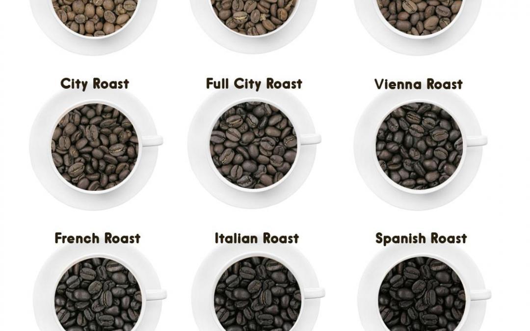 Types of Coffee Roasts