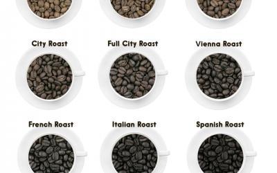 Types of Coffee Roasts